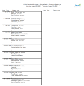 masters pairings and tee times